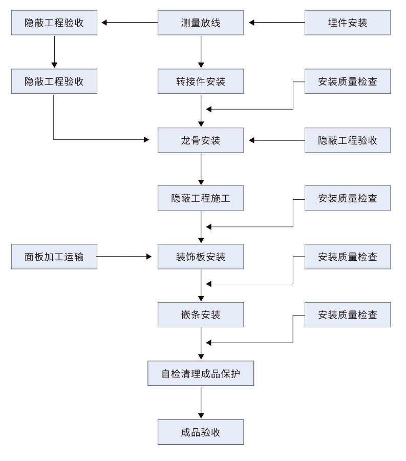 宝运莱_官方网站app下载